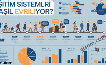 Eğitim Sistemleri Nasıl Evriliyor?